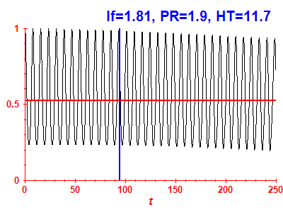 Survival probability